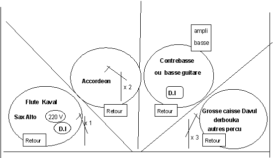 plan scene balkart